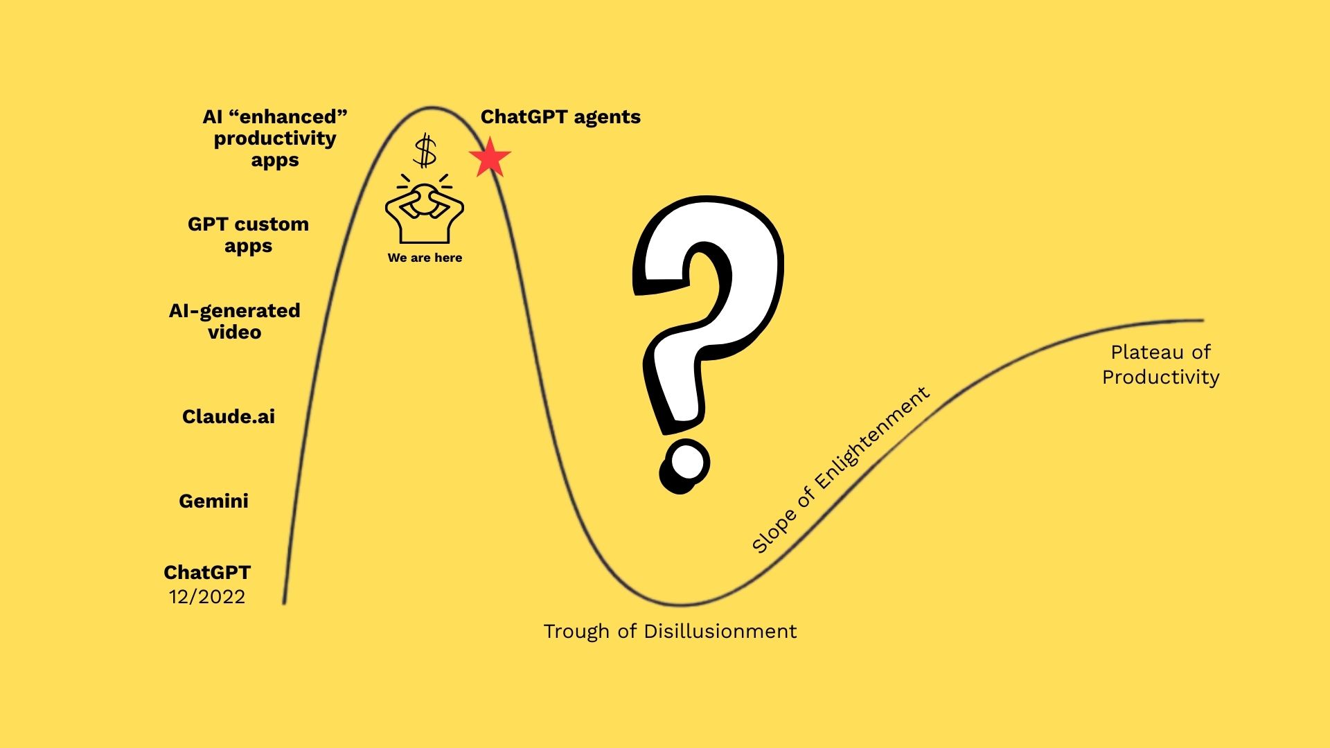 The hype cycle helps grow realistic digital literacy for employees by setting expectations.